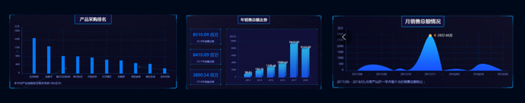 (ppt数据图表制作)(ppt图表数据分析)