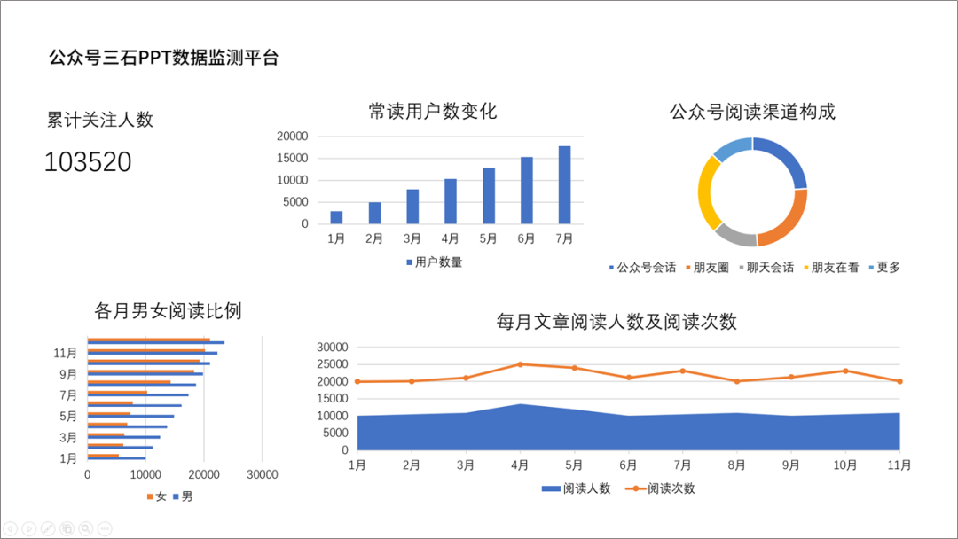 (ppt数据图表制作)(ppt图表数据分析)