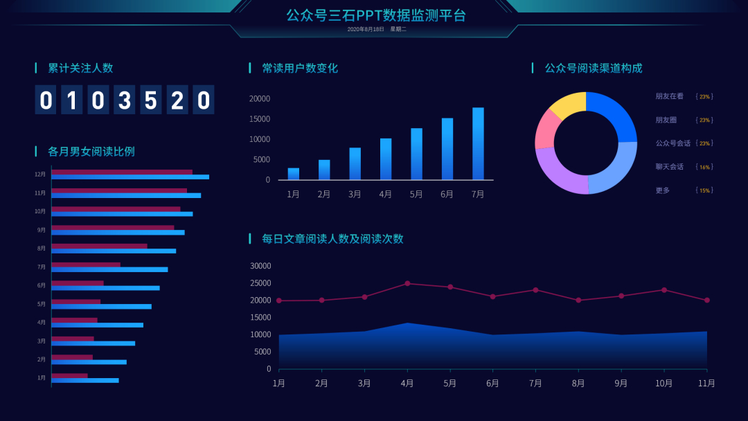 (ppt数据图表制作)(ppt图表数据分析)