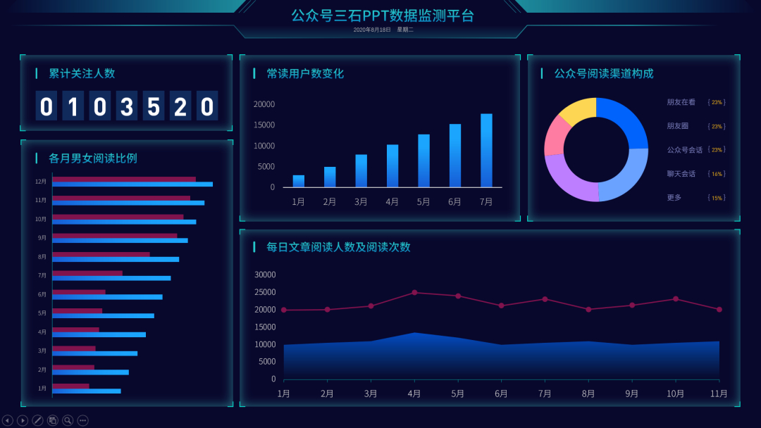 (ppt数据图表制作)(ppt图表数据分析)