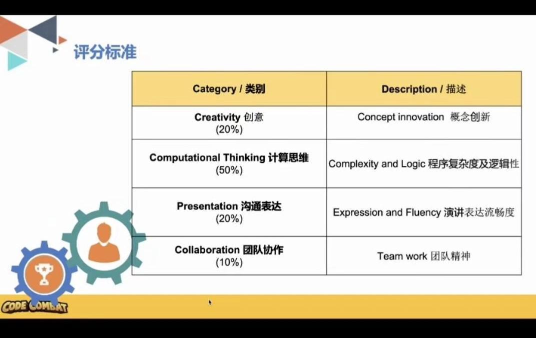 (少儿编程是不是智商税)(少儿编程是交智商税吗)