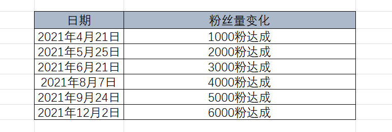 (头条职场)(头条职场类昵称)