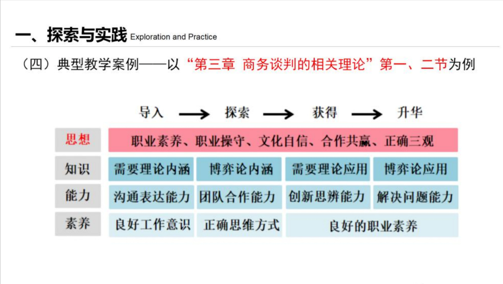 (代做ppt课件)(代做ppt课件多少钱)