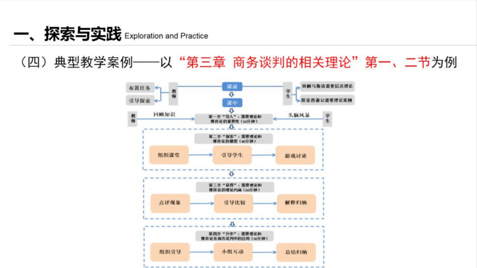 (代做ppt课件)(代做ppt课件多少钱)