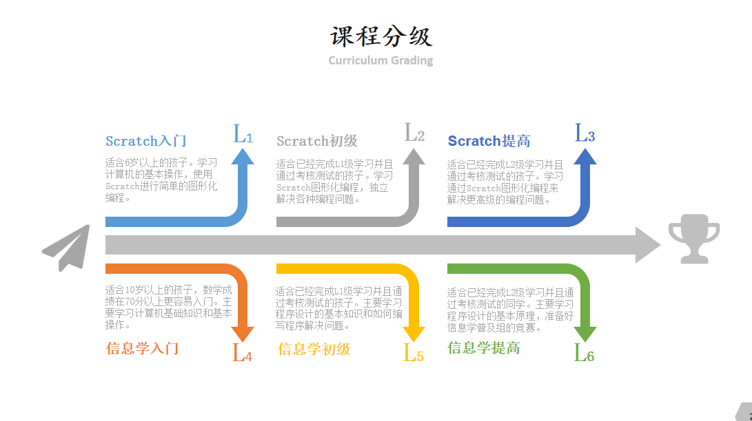 (小孩要不要学python)(笨办法学python 3)