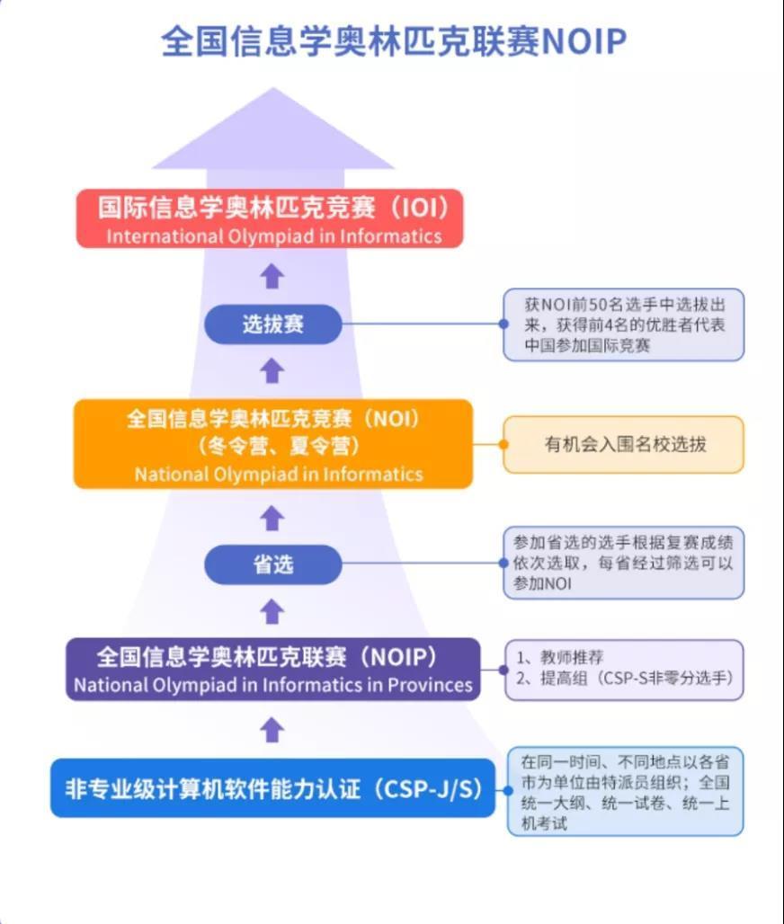 (小孩要不要学python)(笨办法学python 3)