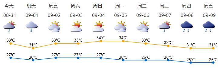 (表格里身份证号显示e17)(表格身份证显示e17怎么解决)