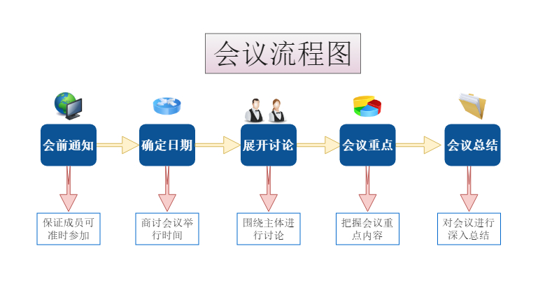 (ppt流程图)(ppt流程图免费模板)