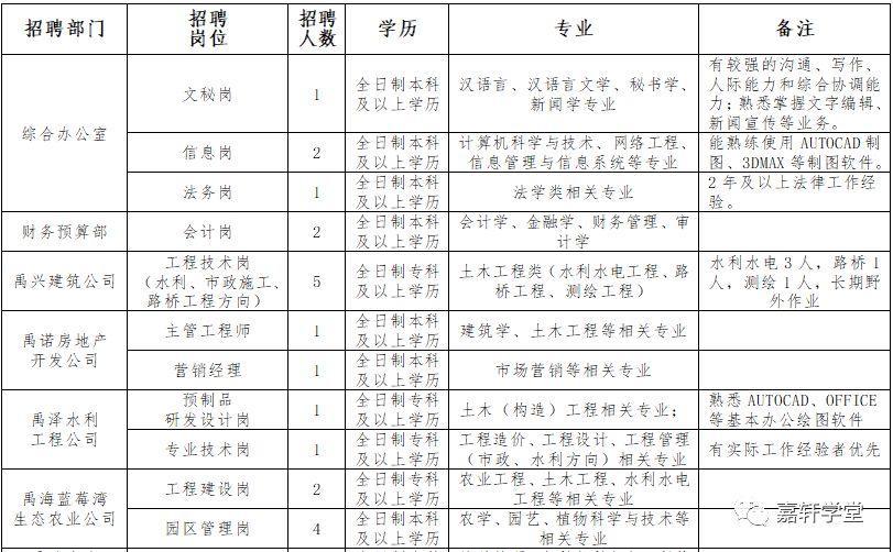 (自来水公司正式工招聘)(自来水公司招聘网站)