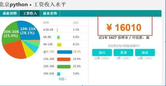 (python零基础入门教程)(python零基础入门教程excel)