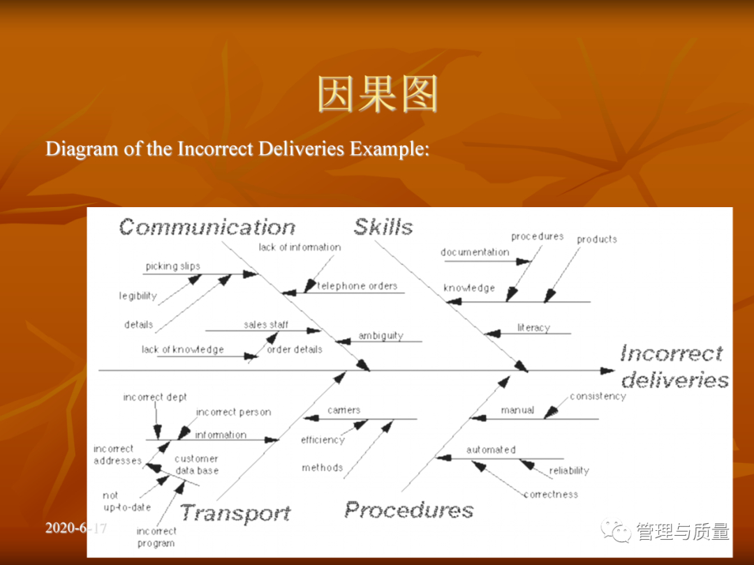 (医学检验课件ppt免费)(医学检验课件ppt免费下载爱爱医网)