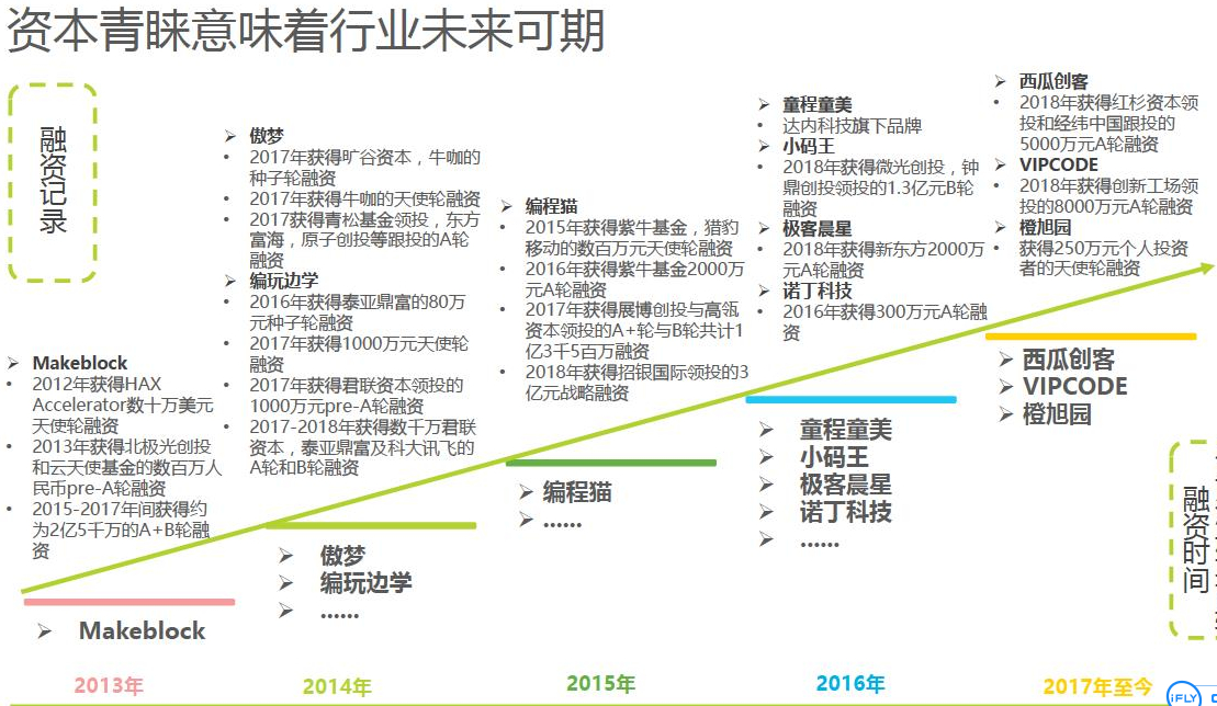 (少儿编程入门教学视频)(少儿编程入门教学视频大全)