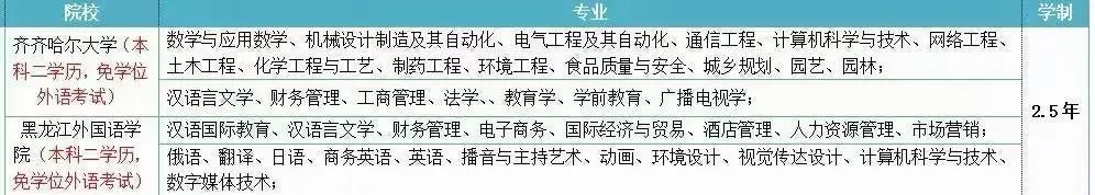 (学位证有什么用)(成人高考的学位证有什么用)