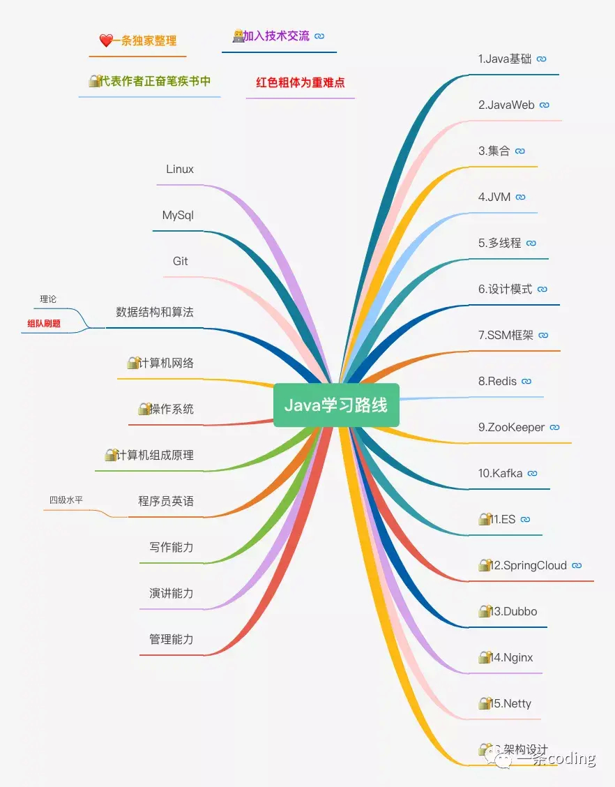 (java编程入门到精通)(java编程入门到精通书籍答案)