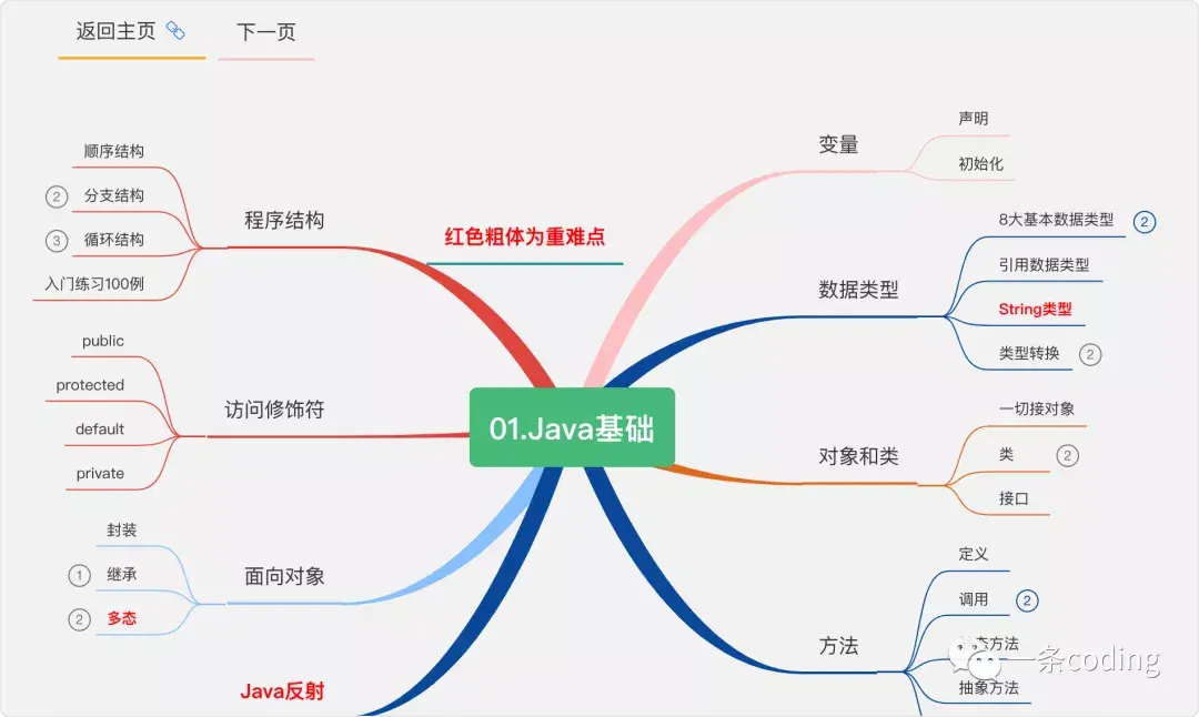 (java编程入门到精通)(java编程入门到精通书籍答案)