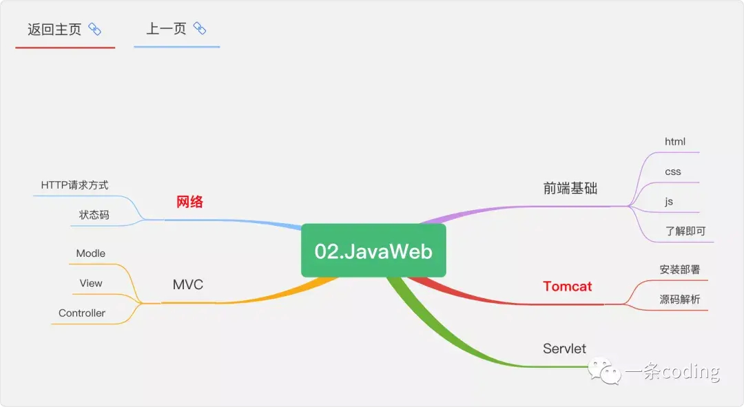 (java编程入门到精通)(java编程入门到精通书籍答案)