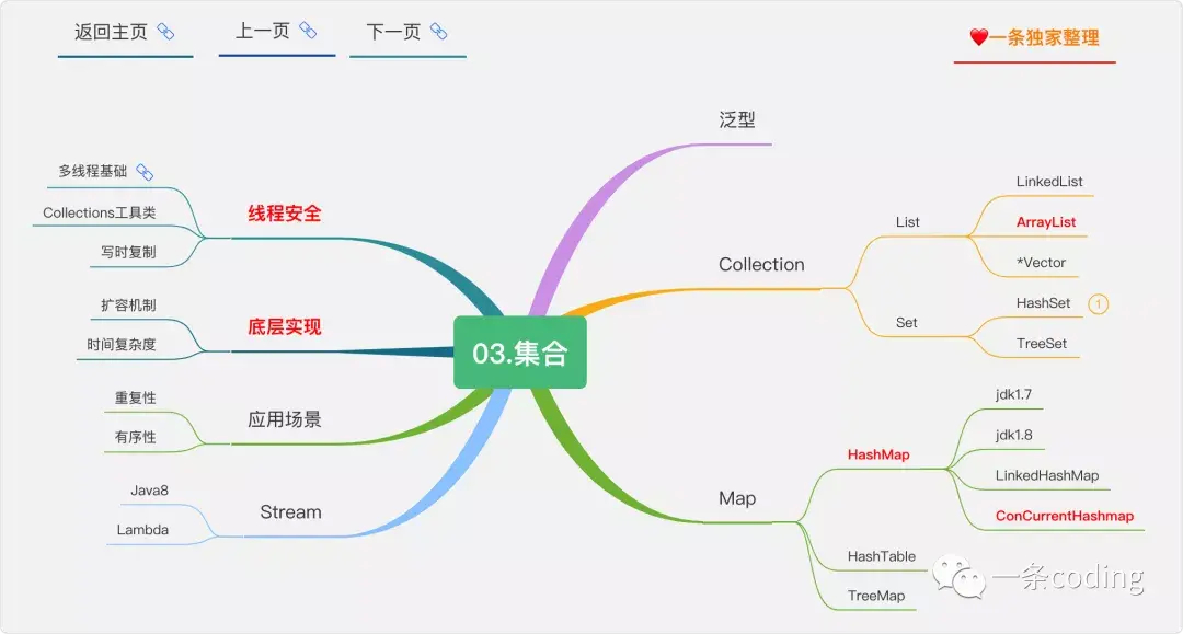 (java编程入门到精通)(java编程入门到精通书籍答案)