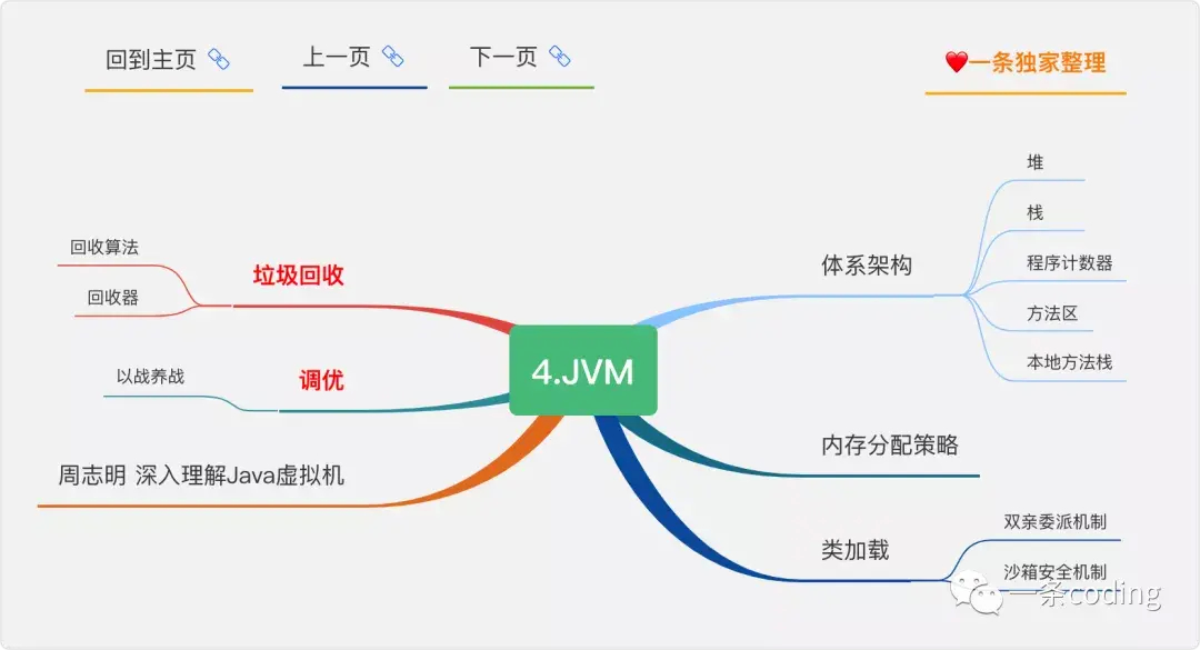 (java编程入门到精通)(java编程入门到精通书籍答案)