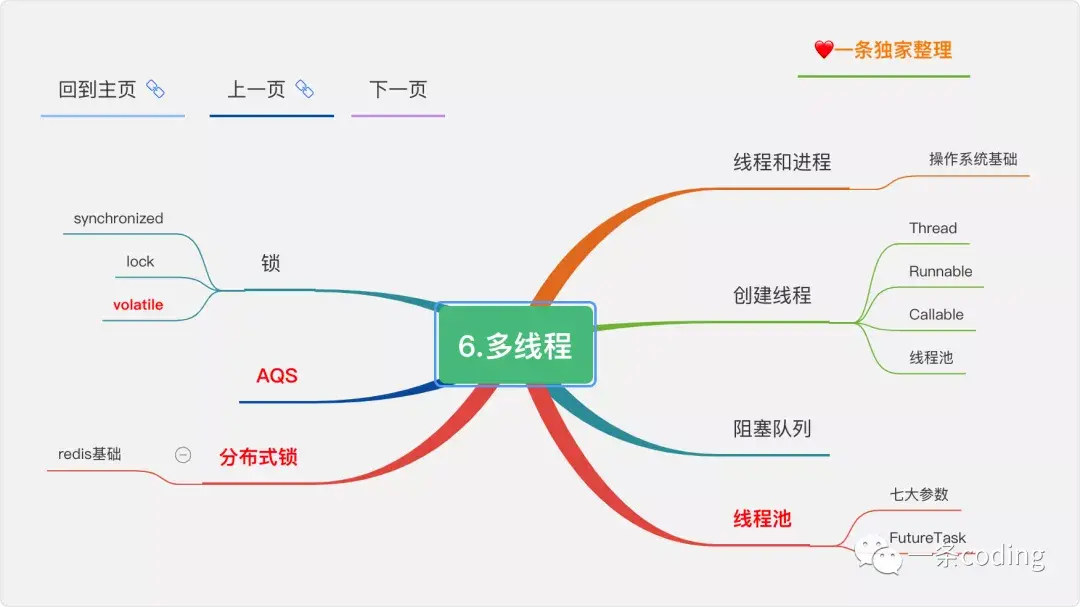 (java编程入门到精通)(java编程入门到精通书籍答案)