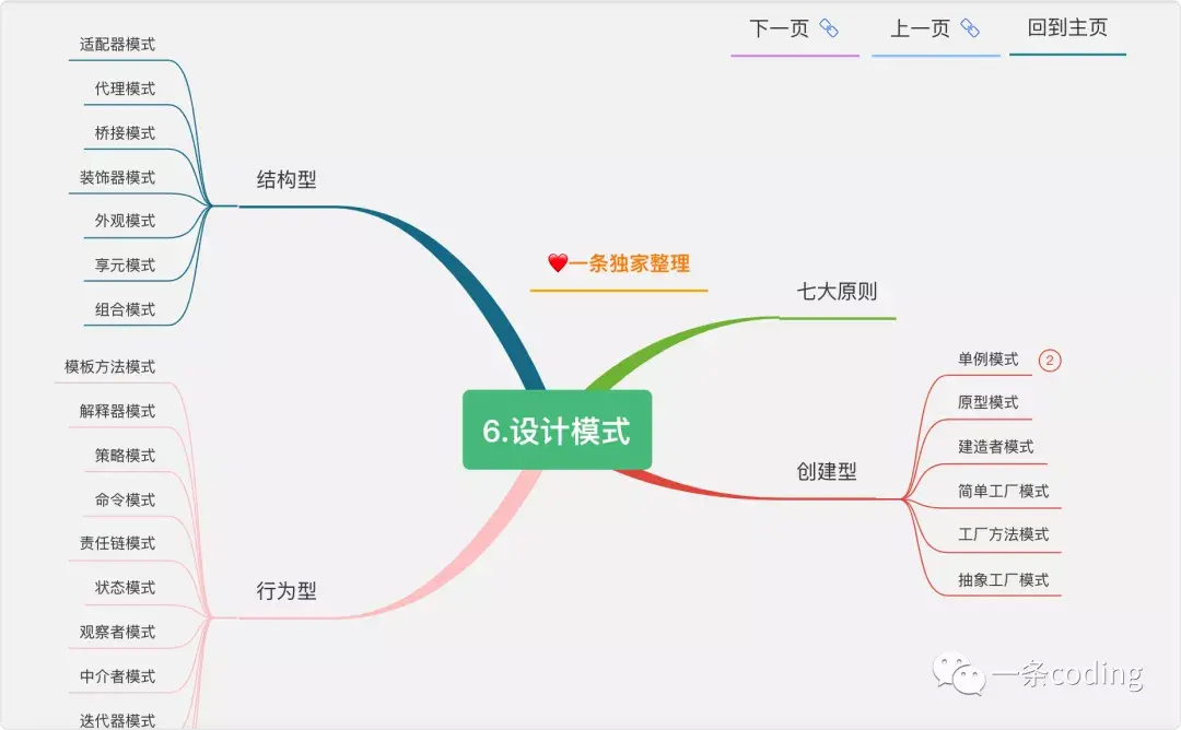 (java编程入门到精通)(java编程入门到精通书籍答案)