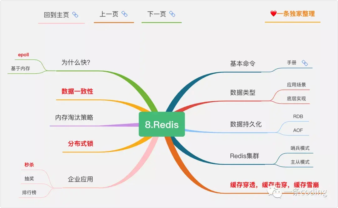 (java编程入门到精通)(java编程入门到精通书籍答案)