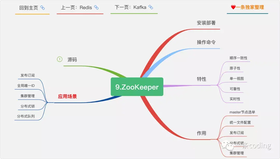 (java编程入门到精通)(java编程入门到精通书籍答案)