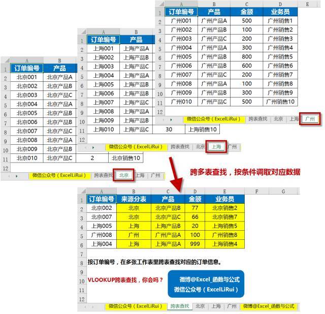 (vlookup函数怎么用跨表格匹配)(vlookup跨表两个表格匹配重复名单)