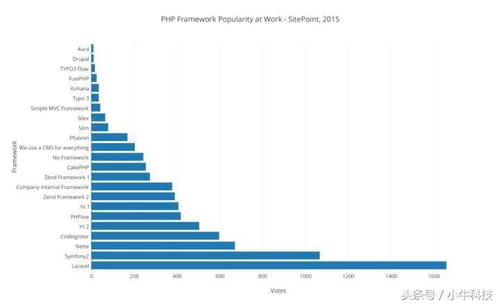 (php框架laravel教程)(phplaravel框架的运行目录)