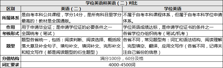 (自考英语二作文)(自考英语二作文必背十篇)