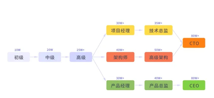 (java培训出来什么水平)(java 培训干嘛的)