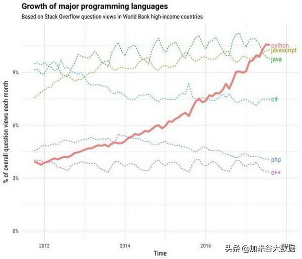 (python能干什么副业)(python能干什么工作)