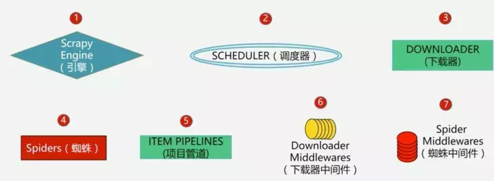 (python爬虫自动写文章)(python爬虫动态图视频)