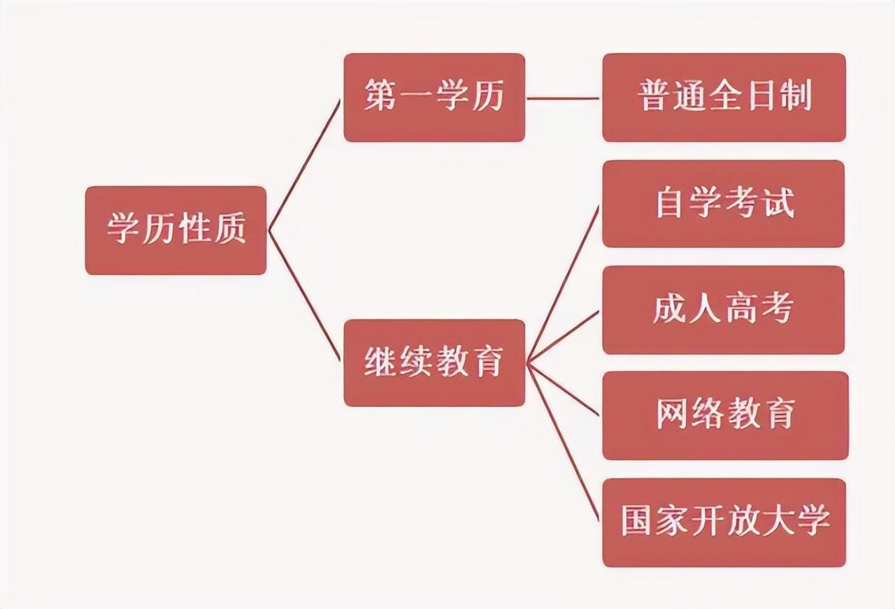 (中专和职高的区别)(中专和职高的区别?)