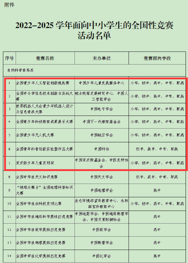 (为什么不建议普通人学python)(为什么那么多人学python)