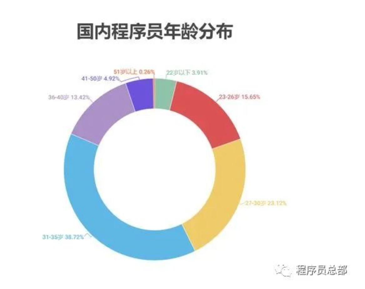 (学编程的最佳年龄)(学编程培训班多少钱)