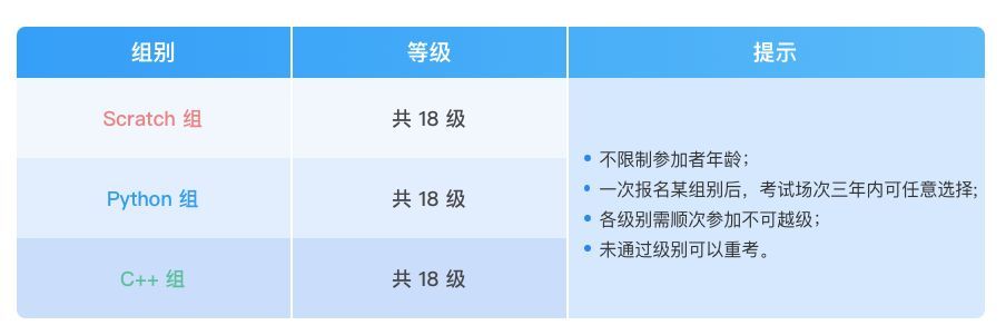 (国家承认的青少年编程考级)(青少年编程考级几级可以加分)