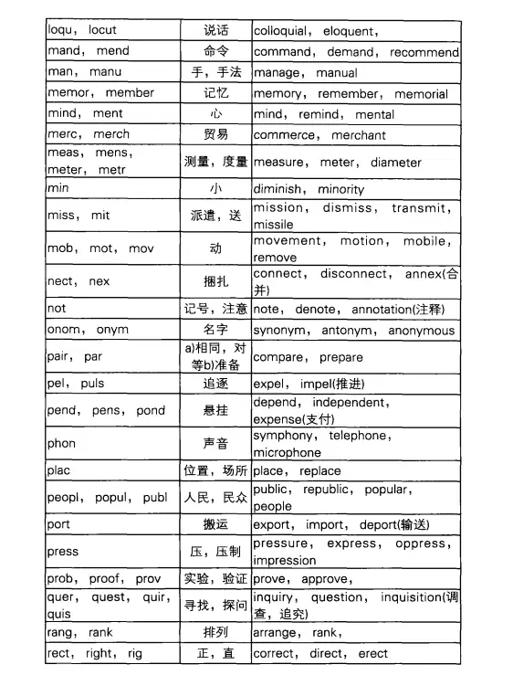 (word谐音怎么读)(word怎么读正确发音)