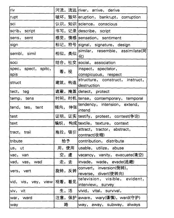 (word谐音怎么读)(word怎么读正确发音)