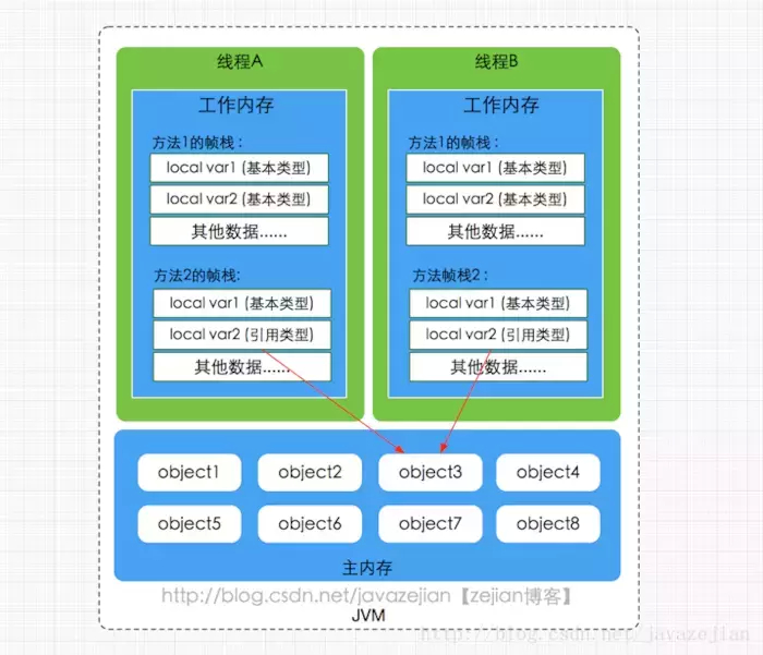 (java是什么意思)(手机支持java是什么意思)