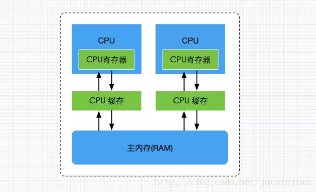 (java是什么意思)(手机支持java是什么意思)