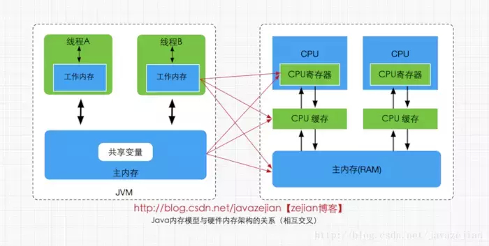 (java是什么意思)(手机支持java是什么意思)