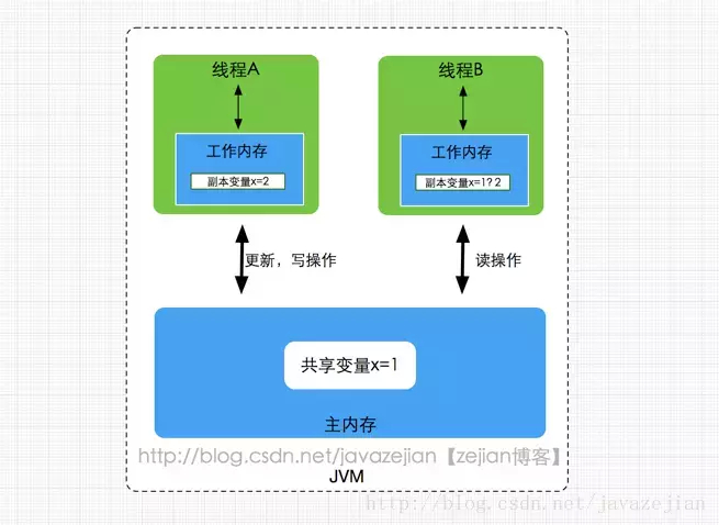 (java是什么意思)(手机支持java是什么意思)