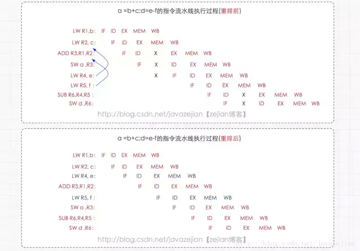 (java是什么意思)(手机支持java是什么意思)