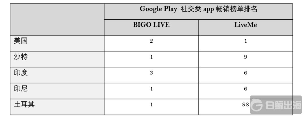 (googleplay应用)(googleplay应用商店下载安装)