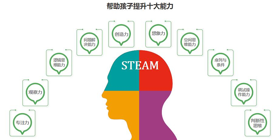 (40节免费编程课)(免费编程教学视频)