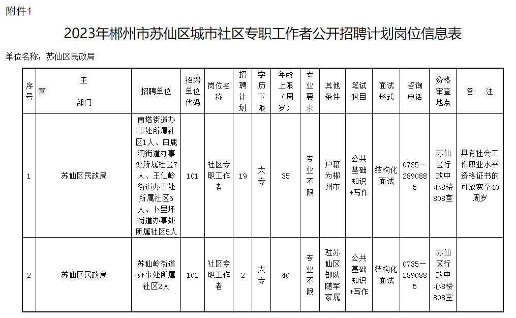 (100米附近招工)(附近招工电话号码)