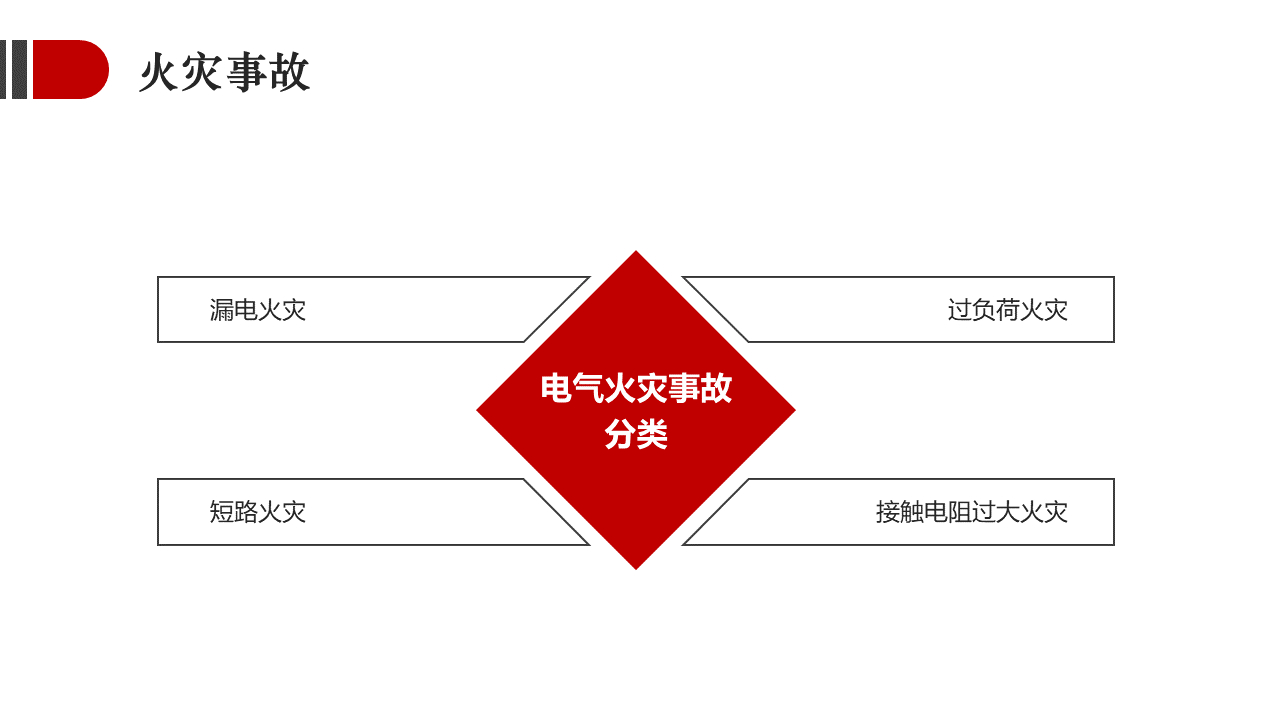 (ppt案例欣赏100例)(ppt下步改进措施)