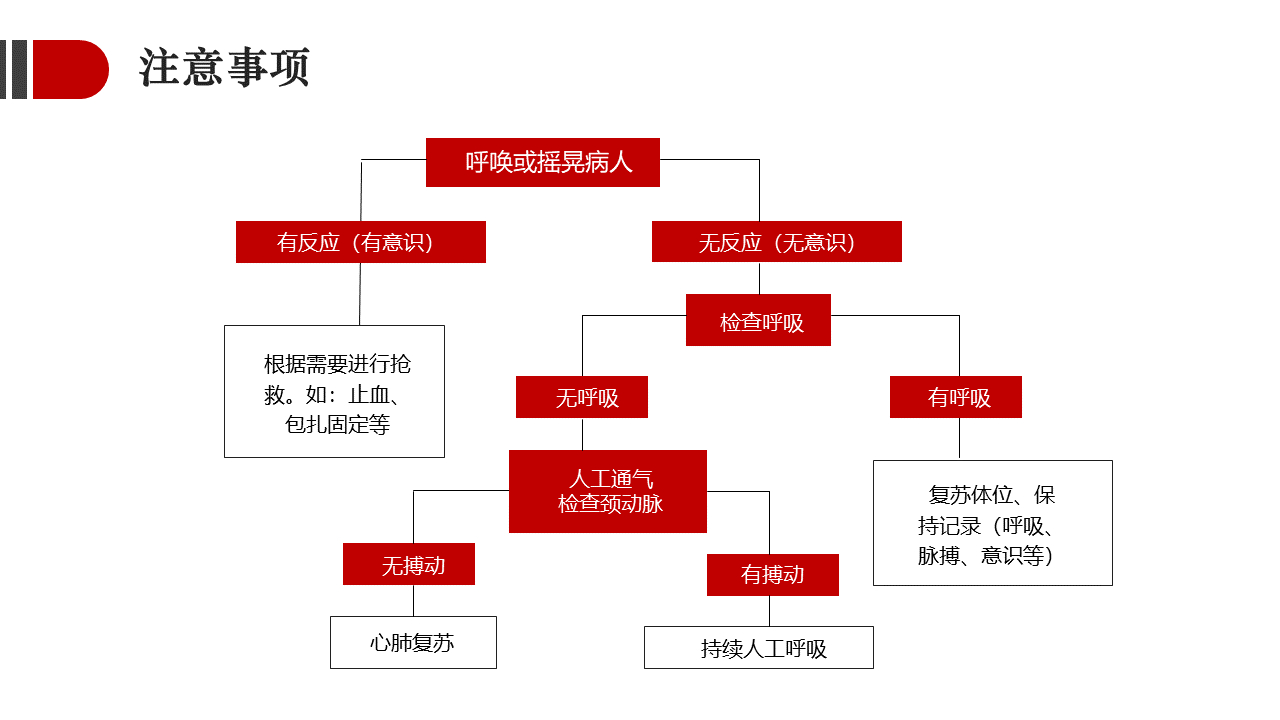 (ppt案例欣赏100例)(ppt下步改进措施)