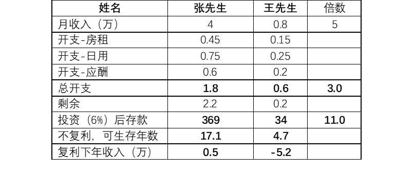 (张雪峰谈成人函授本科)(张雪峰谈成考本科没必要)