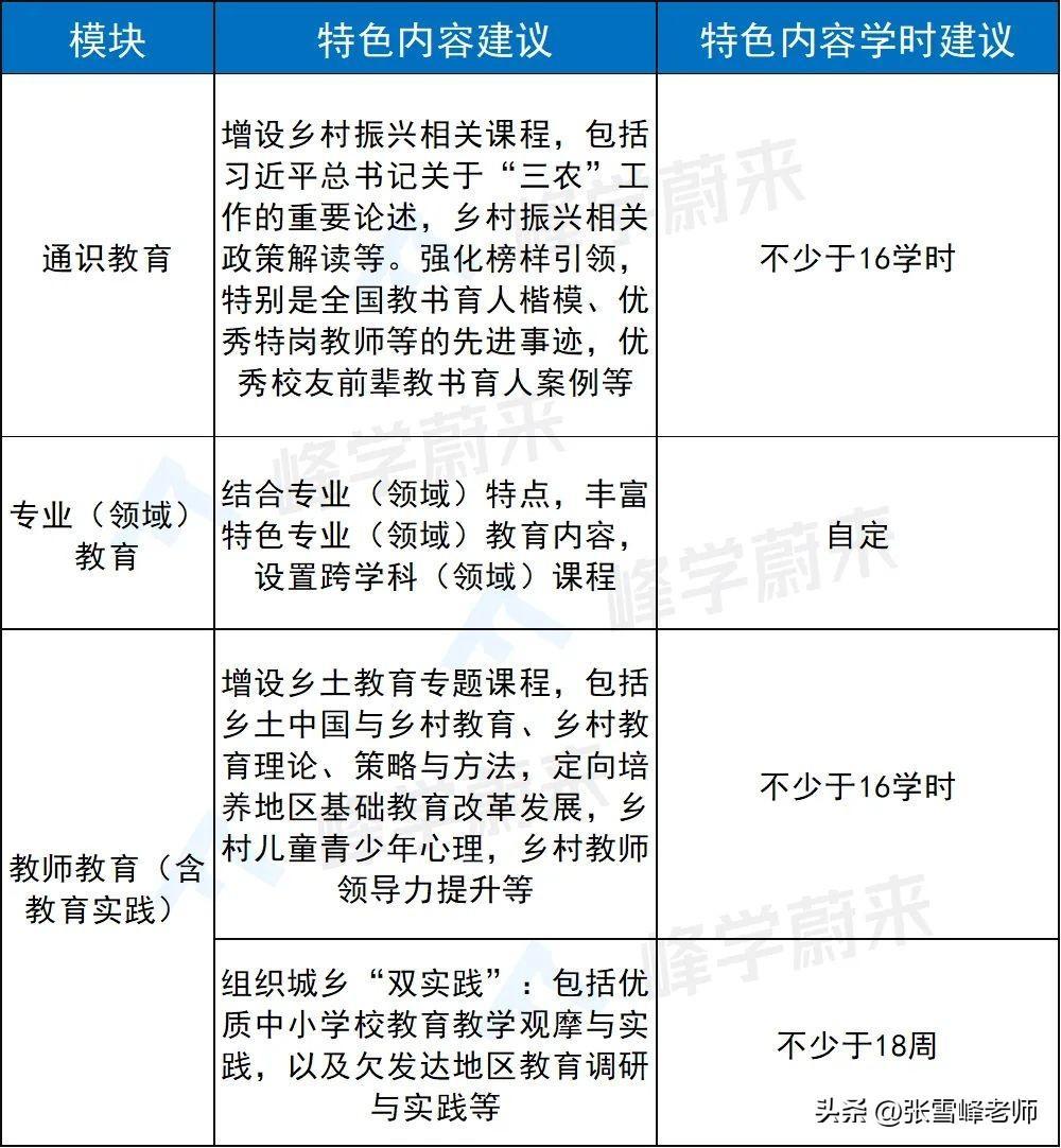 (张雪峰谈非全日制研究生)(张雪峰谈非全日制研究生管理学)